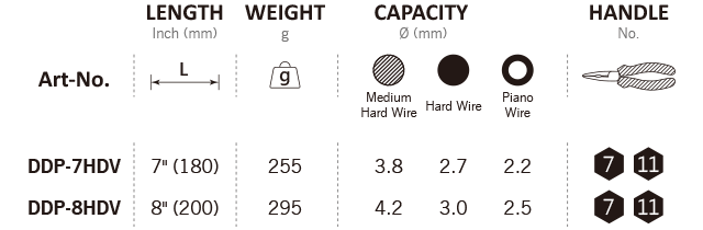 DDP-7HDV,DDP-8HDV